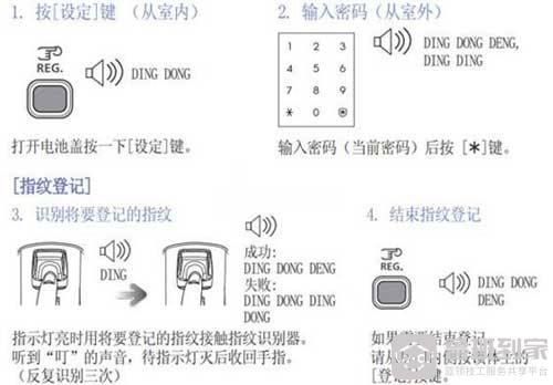 三星DP728指纹锁指纹录入步骤图