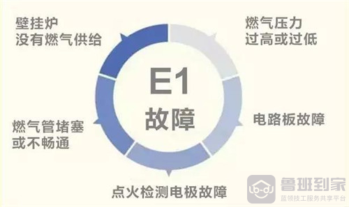 小松鼠壁挂炉e1故障