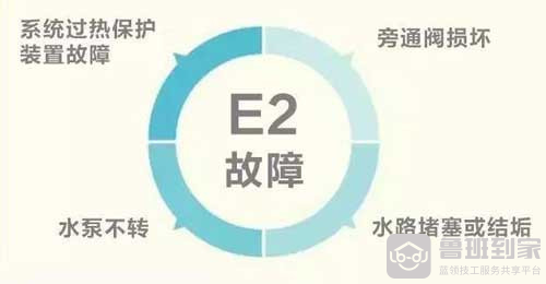 小松鼠壁挂炉e2故障