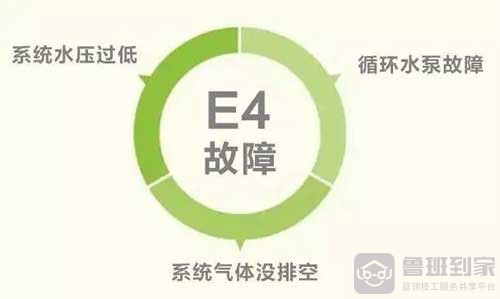 小松鼠壁挂炉e4故障