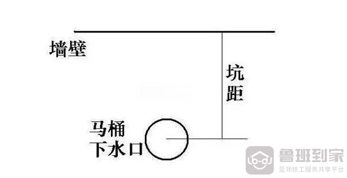 马桶坑距
