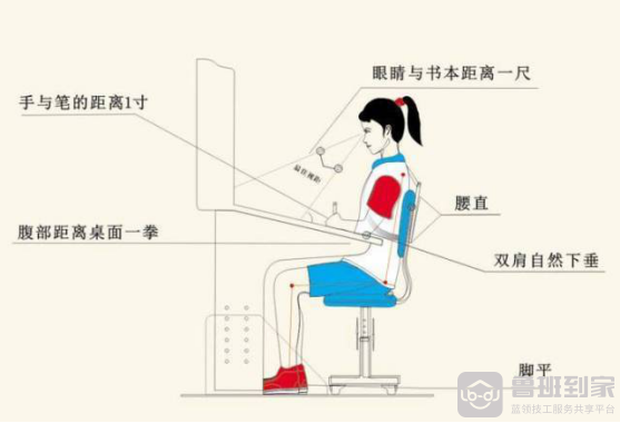小朋友写作业正确坐姿