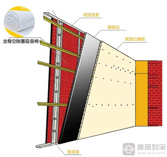 墙面家用隔音棉安装图示