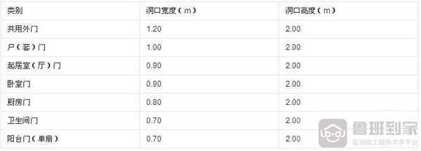门洞尺寸
