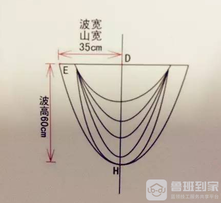 裁剪