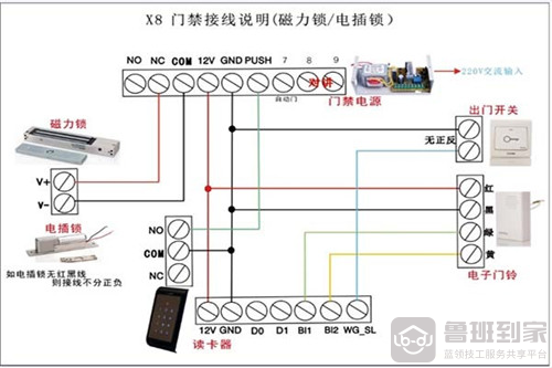 磁力锁工作原理图