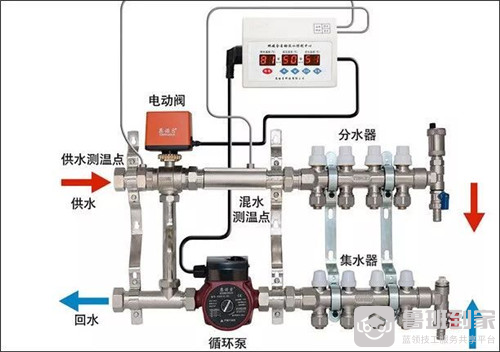温度低、水循环差