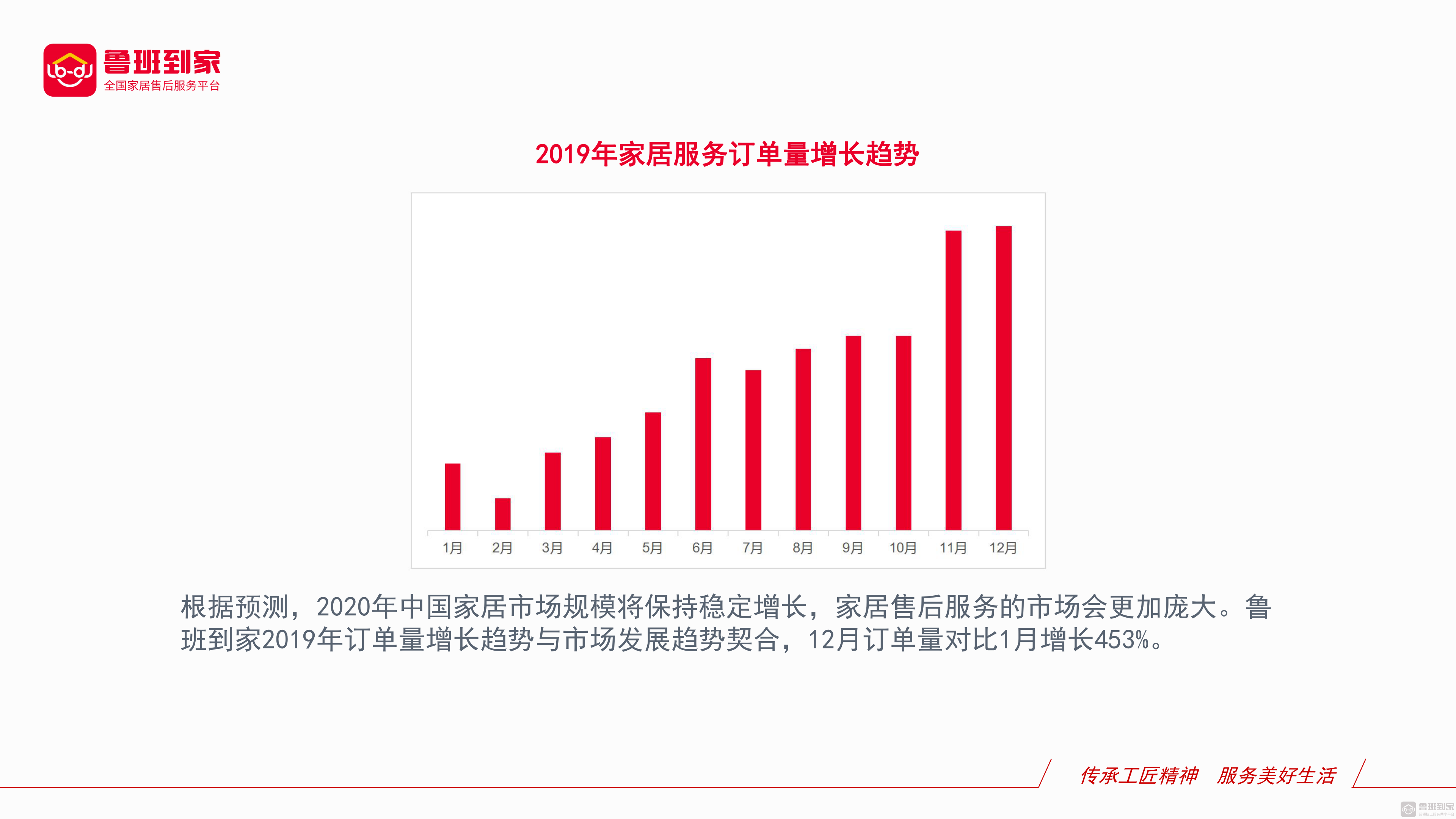 2019年家居售后服务行业年度数据分析报告