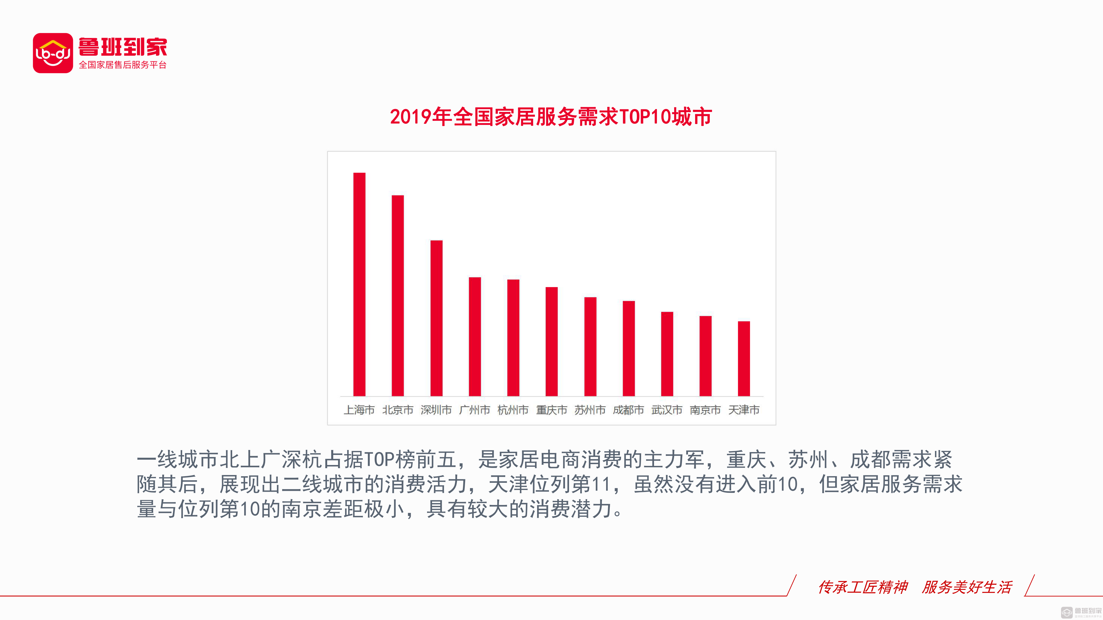 2019年家居售后服务行业年度数据分析报告