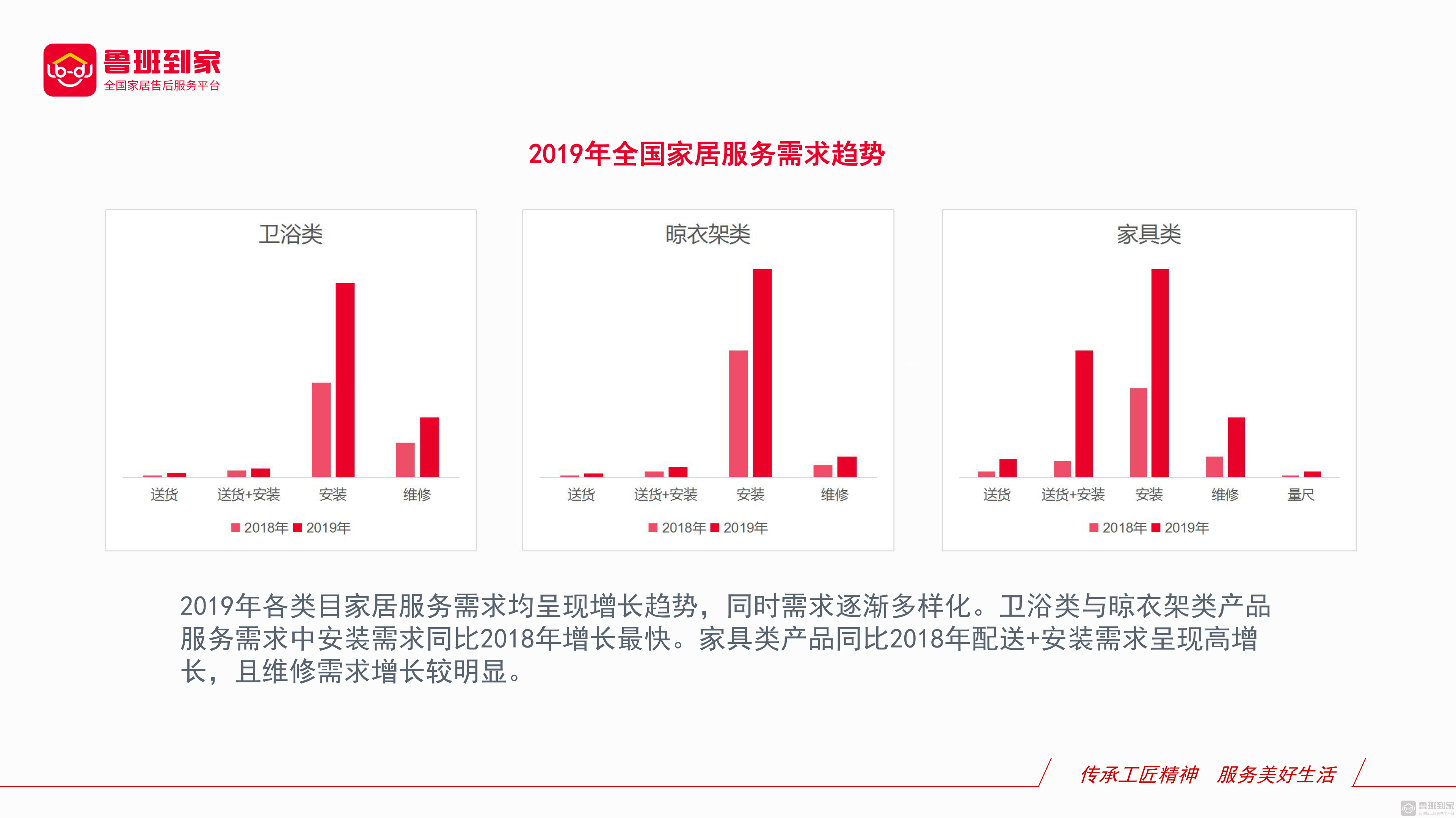 2019年家居售后服务行业年度数据分析报告