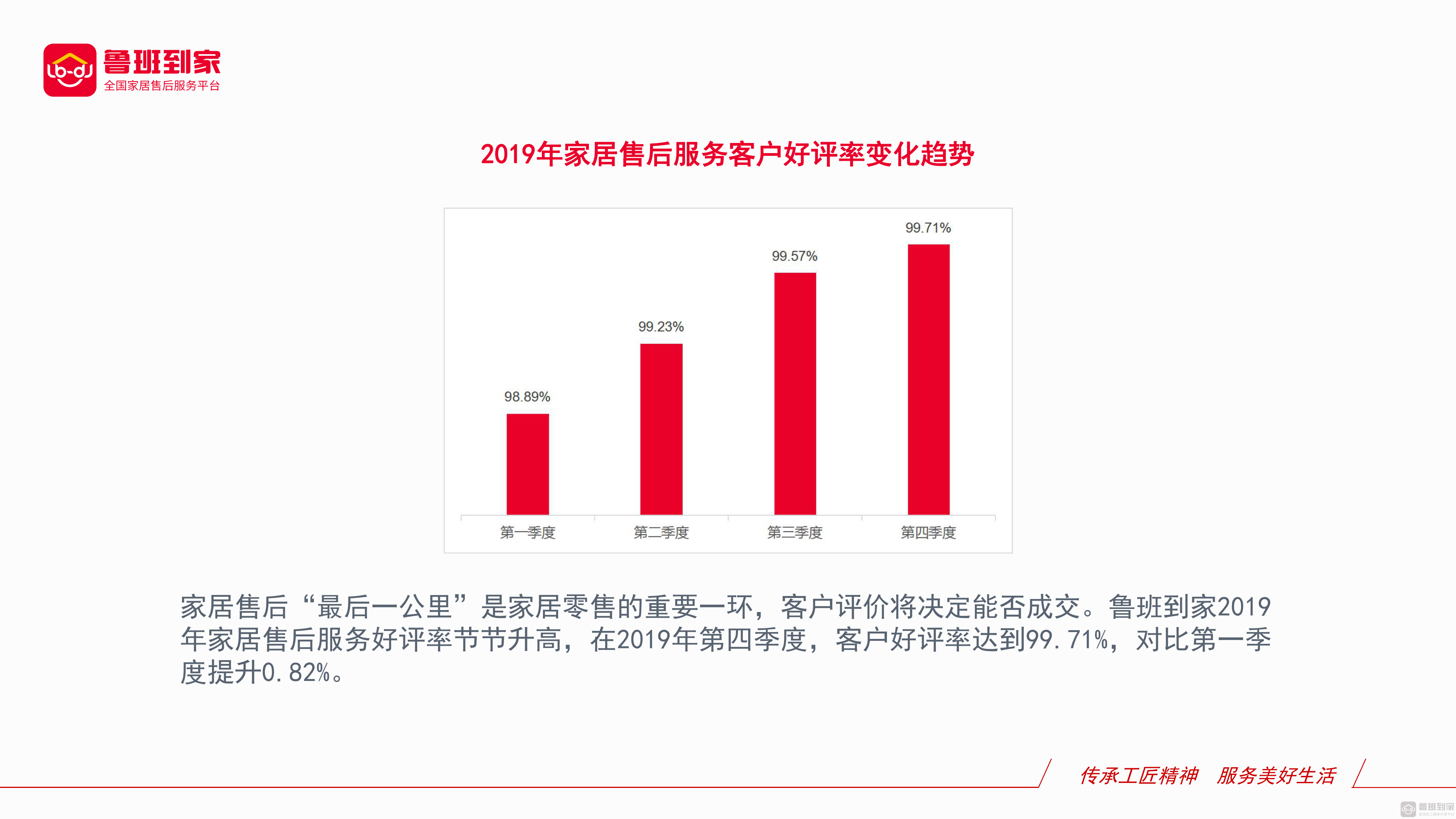 2019年家居售后服务行业年度数据分析报告
