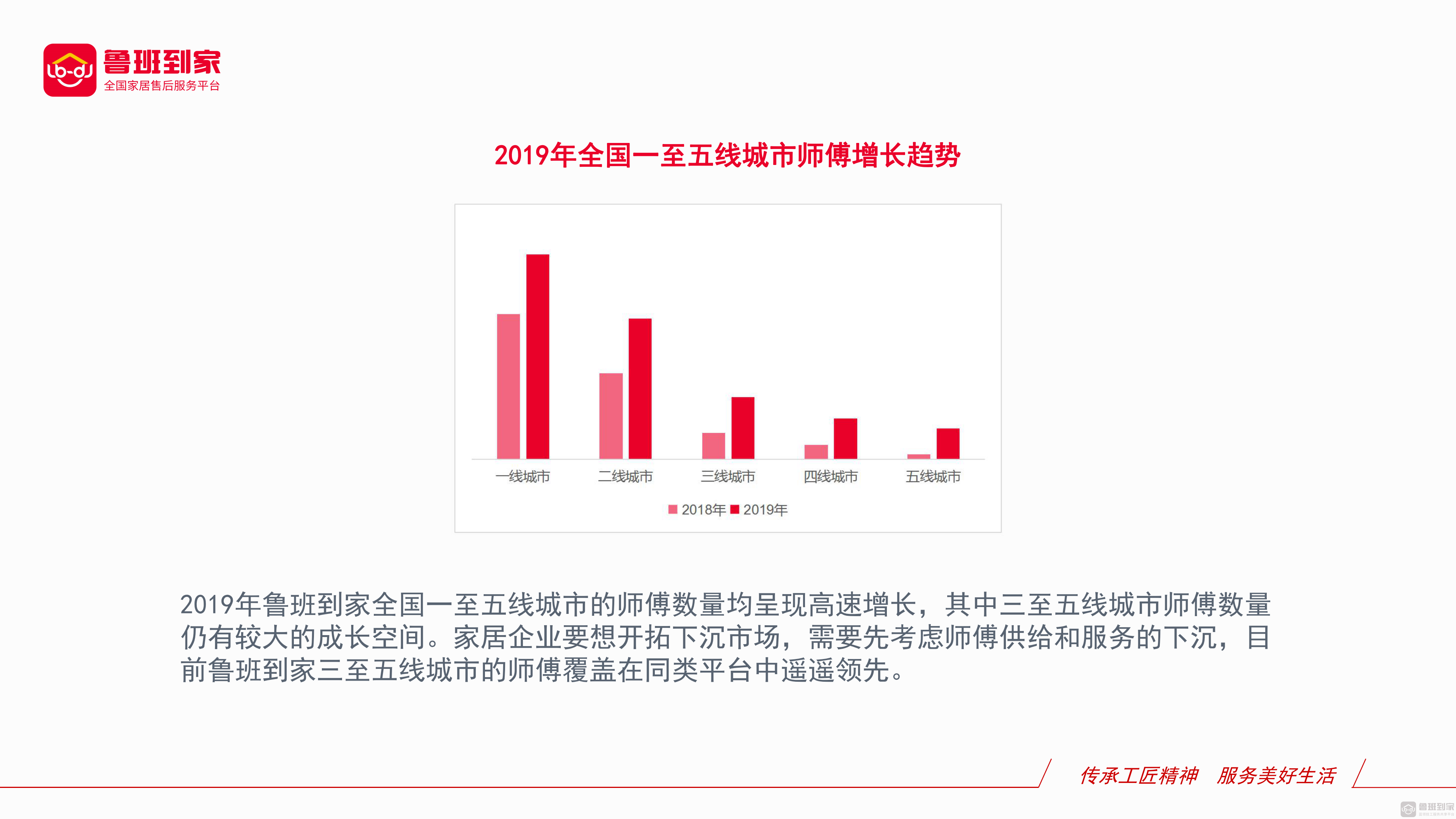 2019年家居售后服务行业年度数据分析报告