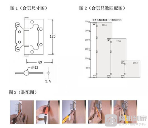 子母合页安装图解