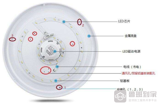 LED吸顶灯