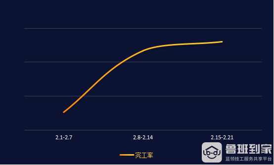 全国师傅服务现状播报（截止2.21）