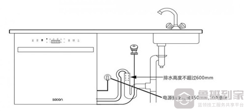 图7