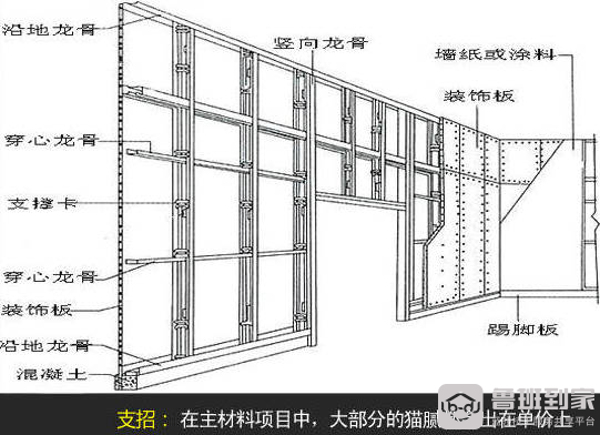材料施工装修猫腻你知道多少？