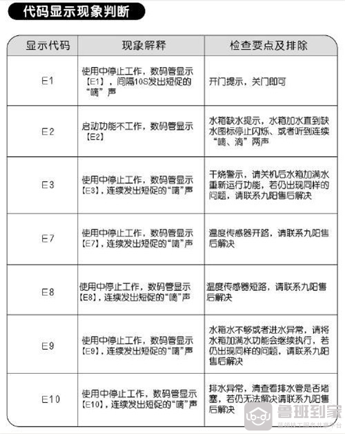 九阳洗碗机常见故障代码