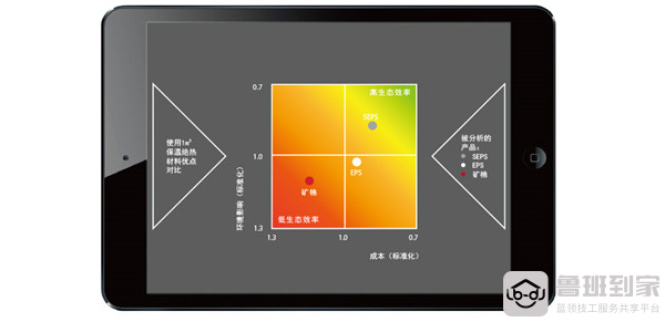 洛卡恩石墨聚苯板