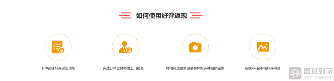 好评返现功能