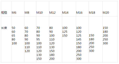 膨胀螺栓规格表