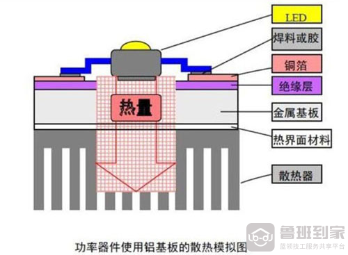 铝基板工作原理图