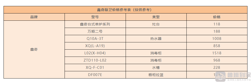 鑫奇厨卫价格贵吗