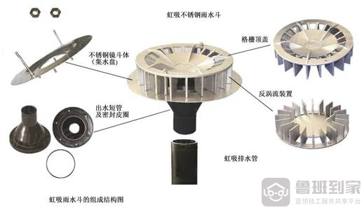 虹吸雨水斗工作原理及品牌推荐