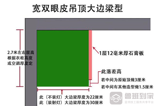 宽双眼皮大边梁型吊顶尺寸
