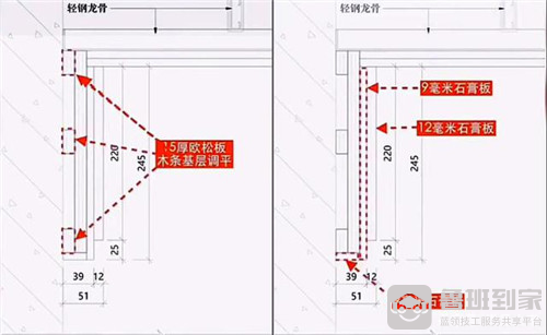 轻钢龙骨双眼皮吊顶尺寸