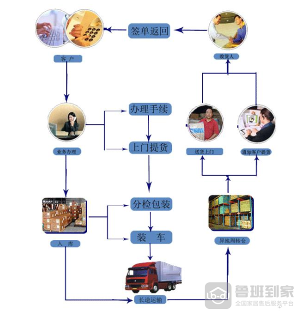 快递货到付款是什么流程可以拒收吗