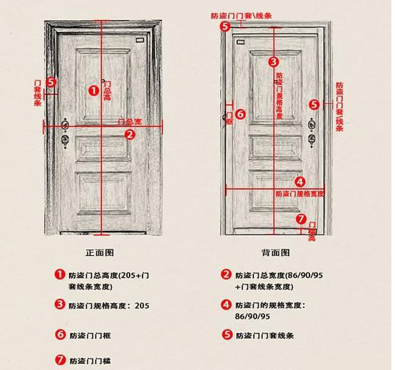 门的标准尺寸一般是多少厘米?要怎么选购-鲁班到家