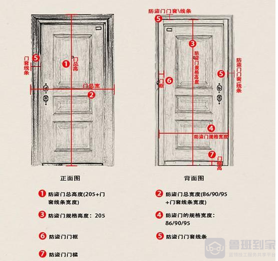 门的标准尺寸