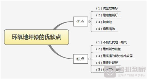 环氧地坪漆的优缺点是啥