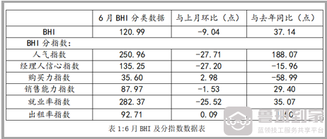全国建材销售额达4809.9亿元，家居市场焕发新生机