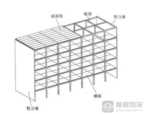 剪力墙