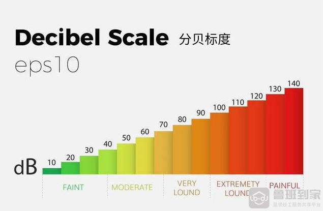 50分贝的声音有多大(50分贝是什么概念)