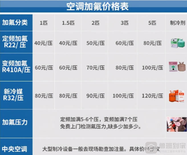 空调加氟一般需要多少钱？空调加氟某公司常规价格表