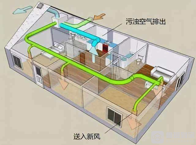 厨房新风系统有必要安装吗？