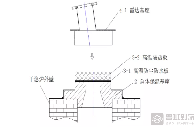 干熄焦雷达料位计安装注意事项与密封
