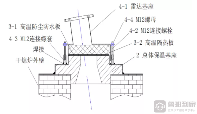 干熄焦雷达料位计安装注意事项与密封