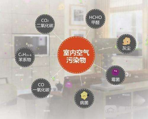 教你结果小技巧，快速检查装修污染