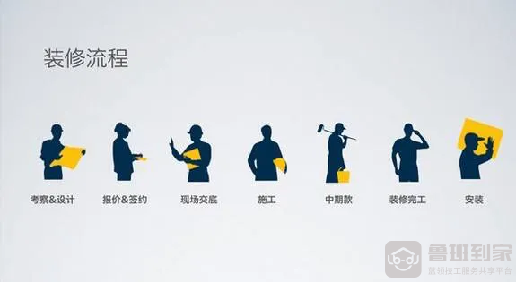 装修过程中不能动的地方