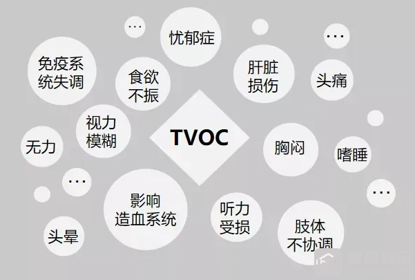 tvoc是什么意思，室内的空气如何净化