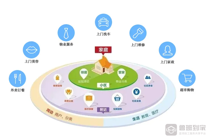 物业管理包括哪些项目，物业服务的好坏对业主的影响有哪些