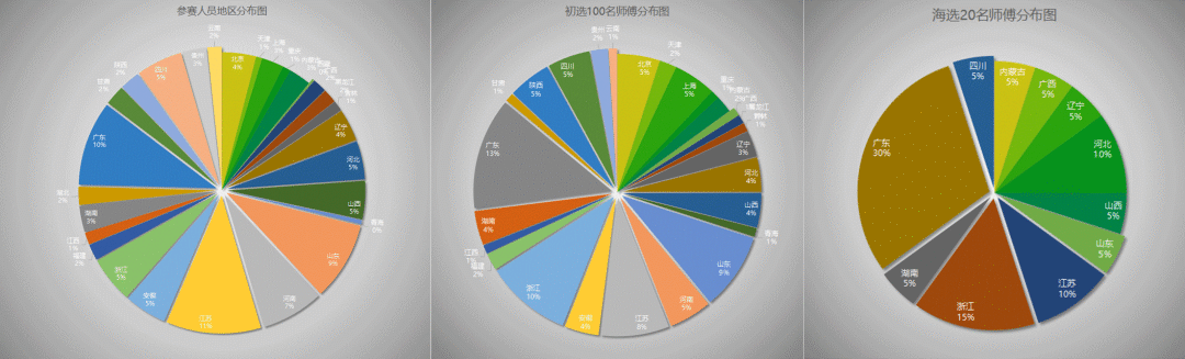 2022匠心奖决赛投票正式开启，百万师傅竞逐全国首个蓝领IP大奖！
