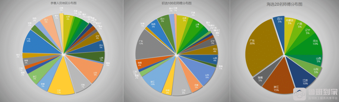 2022匠心奖决赛投票正式开启，百万师傅竞逐全国首个蓝领IP大奖！