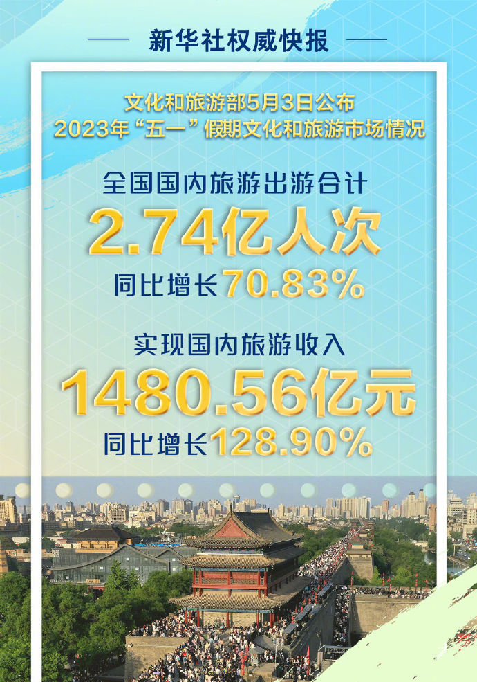 新葡萄京官网娱乐三重福利来袭，助力企业告别五一售后危机