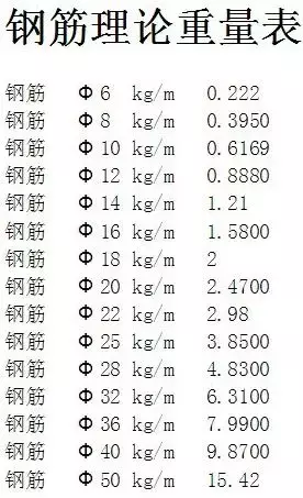 鋼筋的重量計算公式表是什麼鋼材理論重量查詢表