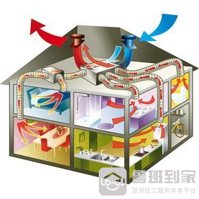 新风系统有哪些种类(新风系统的工作原理)